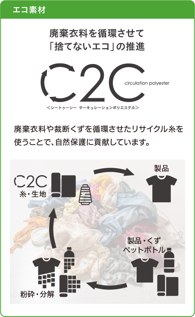 エコ素材　廃棄衣料を循環させて「捨てないエコ」の推進　C2C